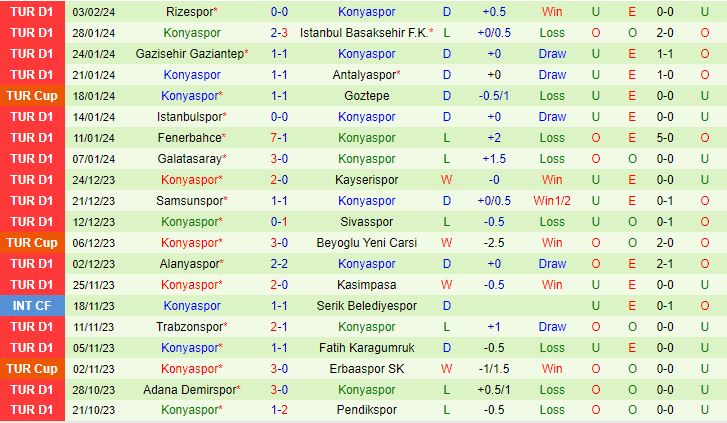 Nhận định Sivasspor vs Konyaspor 18h30 ngày 72 (Cúp Quốc gia Thổ Nhĩ Kỳ 202324) 3