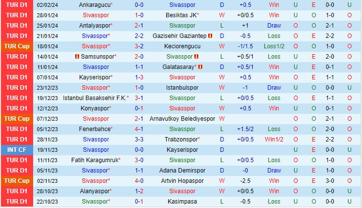 Nhận định Sivasspor vs Konyaspor 18h30 ngày 72 (Cúp Quốc gia Thổ Nhĩ Kỳ 202324) 2