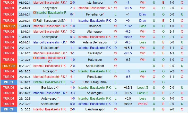 Nhận định Basaksehir vs Hatayspor 21h30 ngày 72 (Cúp Quốc gia Thổ Nhĩ Kỳ 202324) 2
