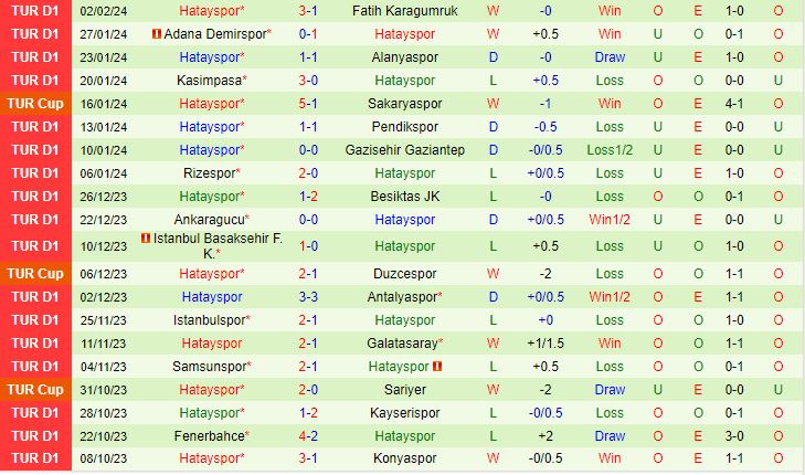 Nhận định Basaksehir vs Hatayspor 21h30 ngày 72 (Cúp Quốc gia Thổ Nhĩ Kỳ 202324) 3