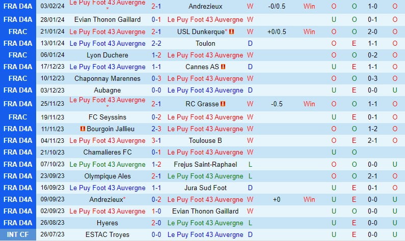 Nhận định Le Puy vs Lavallois 2h30 ngày 82 (Cúp Quốc gia Pháp) 2