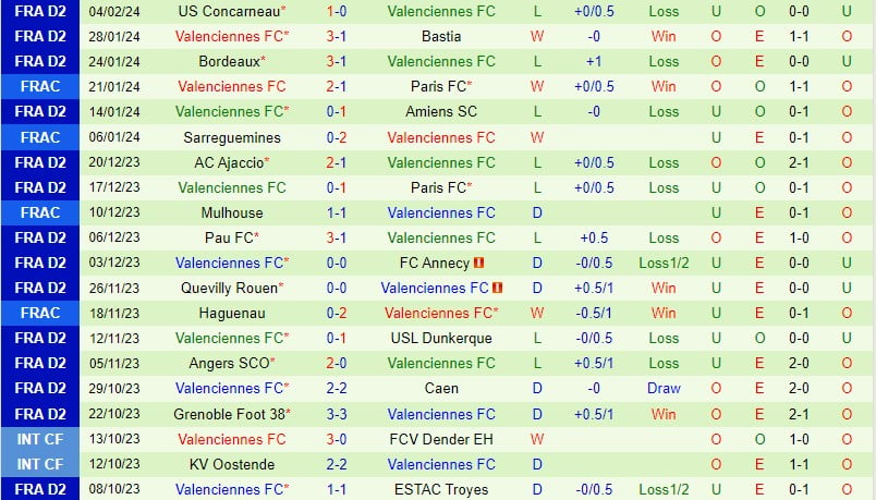 Nhận định StPriest vs Valenciennes 2h30 ngày 82 (Cúp Quốc gia Pháp) 2