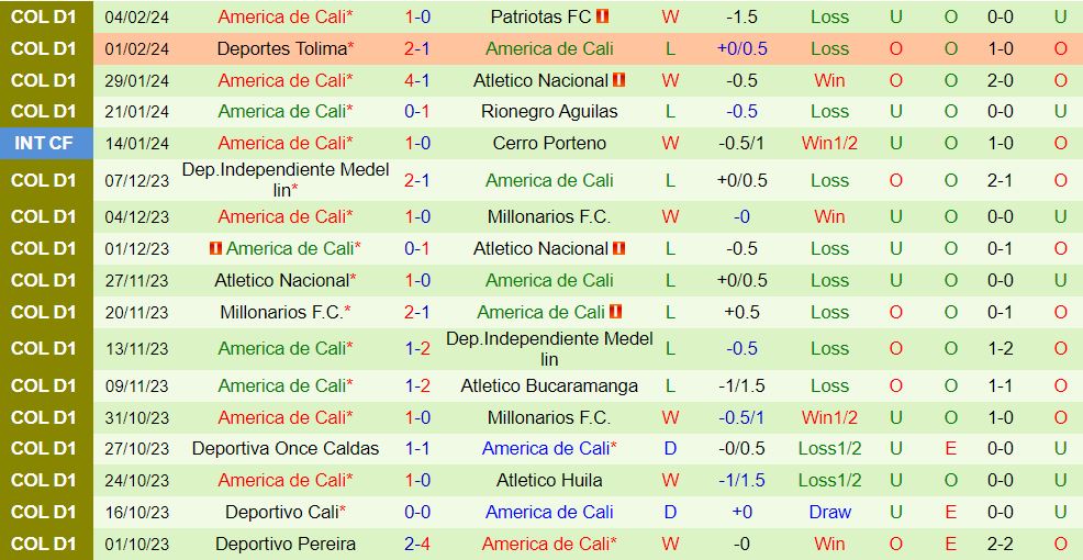 Nhận định Millonarios vs America de Cali 8h00 ngày 82 (Giải vô địch quốc gia Colombia 202324) 3