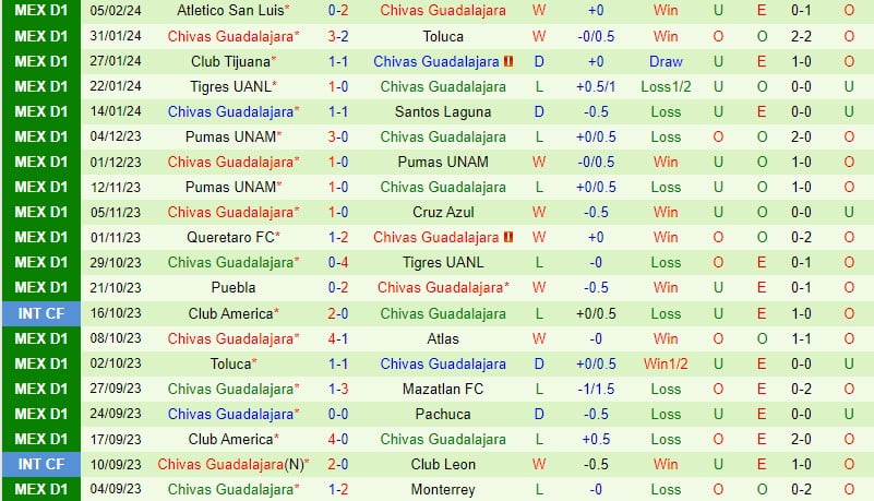 Nhận định Forge vs Guadalajara 8h00 ngày 82 (CONCACAF Champions Cup) 2