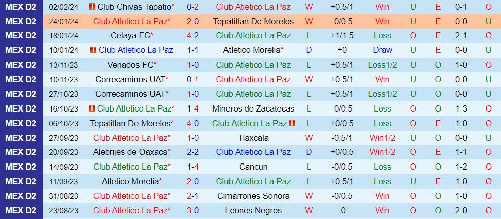 Nhận định Atletico La Paz vs Atlante 10h05 ngày 82 (hạng 2 Mexico 202324) 2