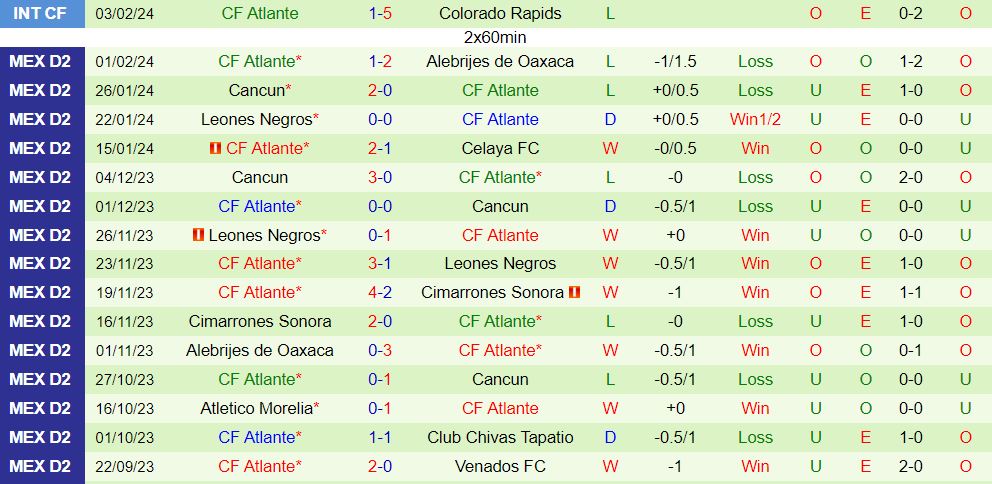 Nhận định Atletico La Paz vs Atlante 10h05 ngày 82 (hạng 2 Mexico 202324) 3