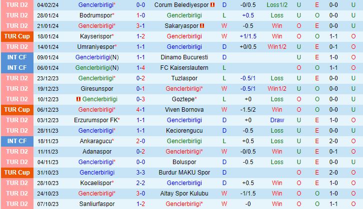 Nhận định Genclerbirligi vs Trabzonspor 21h30 ngày 82 (Cúp Quốc gia Thổ Nhĩ Kỳ 202324) 2