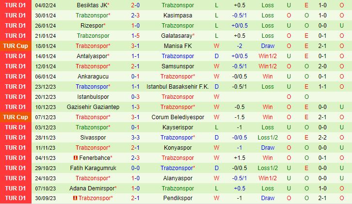 Nhận định Genclerbirligi vs Trabzonspor 21h30 ngày 82 (Cúp Quốc gia Thổ Nhĩ Kỳ 202324) 3