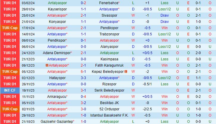 Nhận định Antalyaspor vs Besiktas 0h45 ngày 92 (Cúp Quốc gia Thổ Nhĩ Kỳ 202324) 3