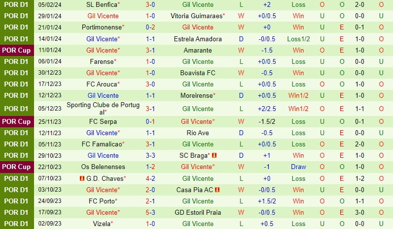 Bình luận Guimaraes vs Gil Vicente 1h45 ngày 92 (Cúp Quốc gia Bồ Đào Nha) 3