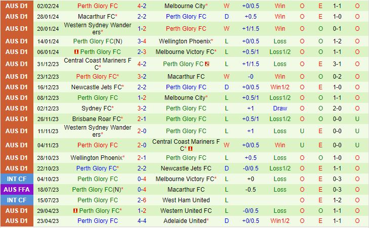 Nhận định Adelaide vs Perth Glory 15:45 ngày 92 Giải vô địch quốc gia Úc 202324 3