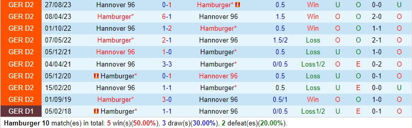 Nhận định Hamburger vs Hannover 0h30 ngày 102 (Đức đứng thứ 2) 1