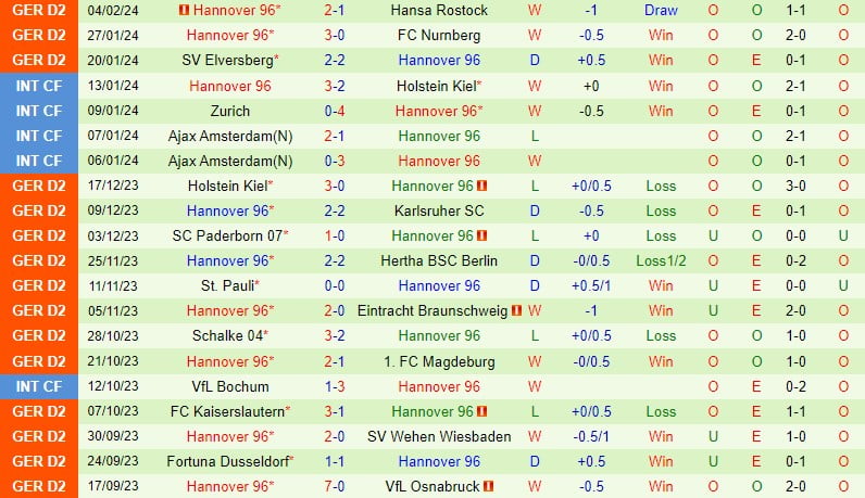 Nhận định Hamburger vs Hannover 0h30 ngày 102 (Đức đứng thứ 2) 3