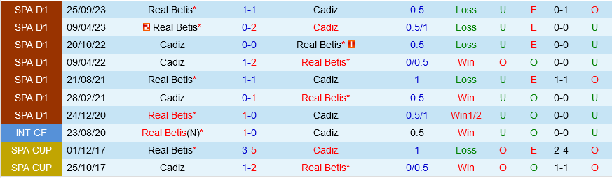 Cádiz vs Betis