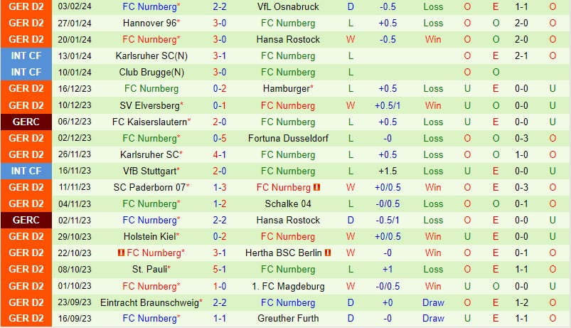 Nhận định Wehen Wiesbaden vs Nurnberg 0h30 ngày 102 (Đức đứng thứ 2) 3