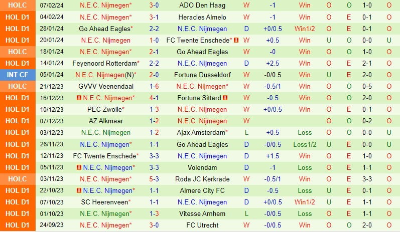 Bình luận trận đấu Waalwijk vs Nijmegen 2h00 ngày 102 (Giải vô địch quốc gia Hà Lan) 3