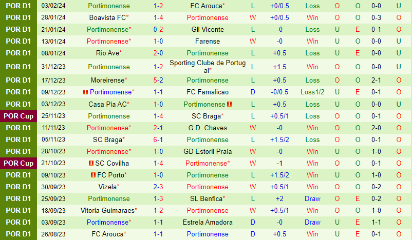 Nhận định Estrela vs Portimonense 3h15 ngày 102 (Giải vô địch quốc gia Bồ Đào Nha) 3