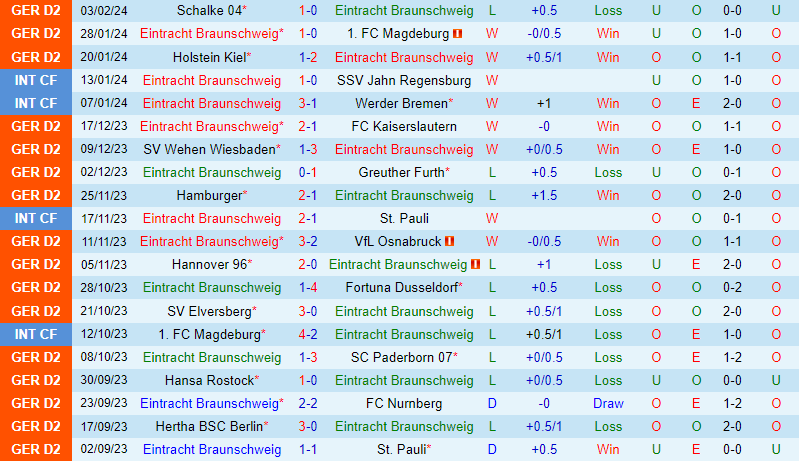 Nhận định Braunschweig vs Karlsruher 7h00 ngày 102 Hạng 2 Đức 2