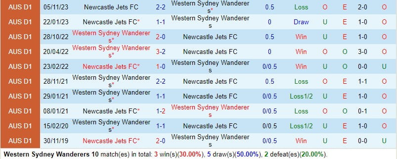Bình luận Western Sydney vs Newcastle Jets 13h00 ngày 112 Giải vô địch quốc gia Úc 1