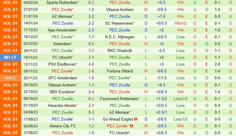 Nhận định Go Ahead Eagles vs Zwolle 18h15 ngày 112 (Giải vô địch quốc gia Hà Lan) 3