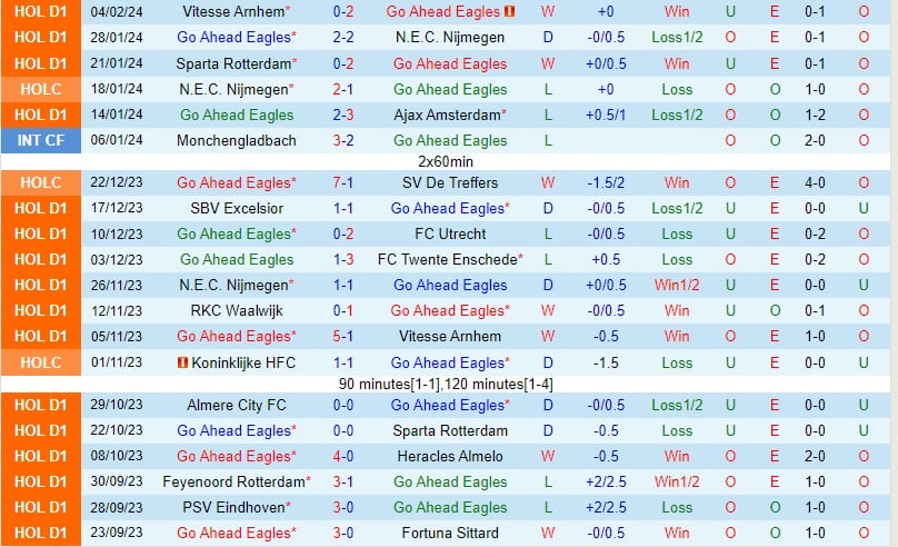 Nhận định Go Ahead Eagles vs Zwolle 18h15 ngày 112 (Giải vô địch quốc gia Hà Lan) 2