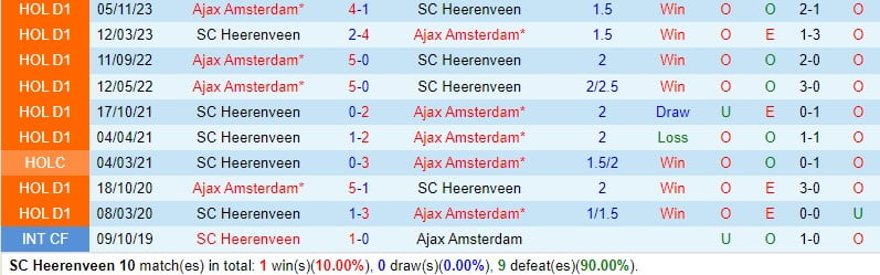 Nhận định Heerenveen vs Ajax 18h15 ngày 112 (Giải vô địch quốc gia Hà Lan) 1