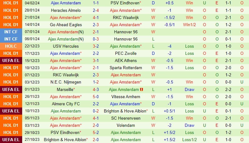Nhận định Heerenveen vs Ajax 18h15 ngày 112 (Giải vô địch quốc gia Hà Lan) 3