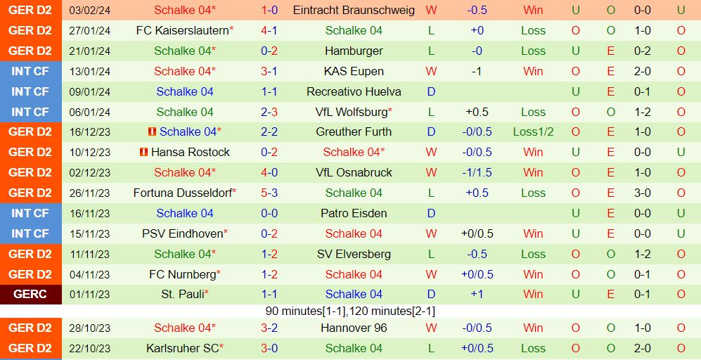 Nhận định Holstein Kiel vs Schalke 7h30 ngày 112 (hạng 2 Đức 202324) 3