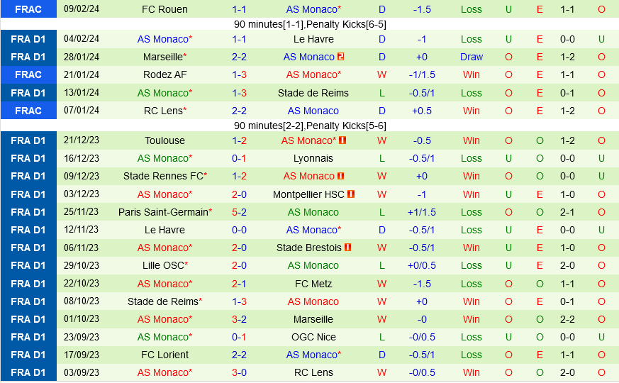 Nice đấu với Monaco