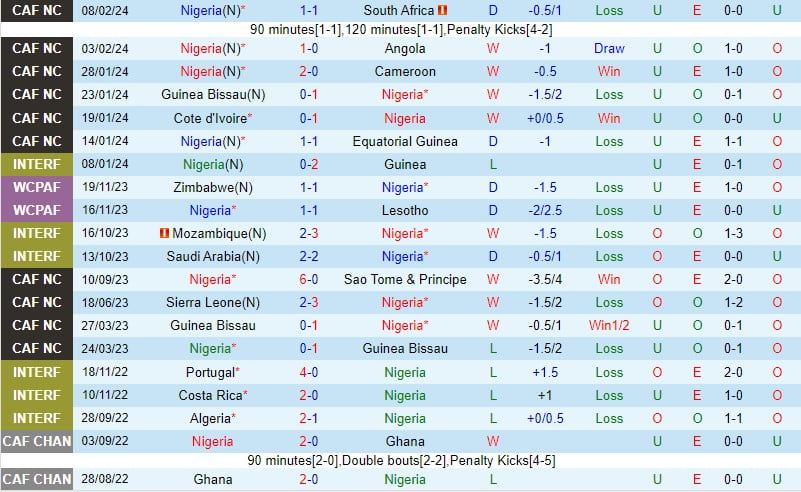 Nhận định Nigeria vs Bờ Biển Ngà 3h00 ngày 122 (Chung kết Can 2023) 1