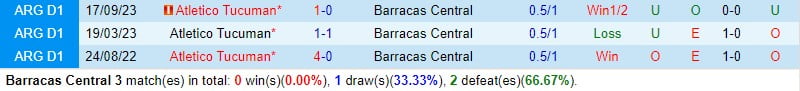 Nhận định Barracas Central vs Tucuman 7h00 ngày 122 (Argentina Copa de la Liga) 1