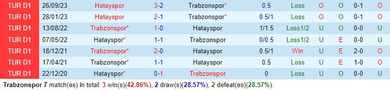 Nhận định Trabzonspor vs Hatayspor 21h00 ngày 122 (Giải vô địch quốc gia Thổ Nhĩ Kỳ) 1