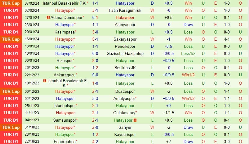 Bình luận trận đấu Trabzonspor vs Hatayspor 21h ngày 122 (Giải vô địch quốc gia Thổ Nhĩ Kỳ) 3