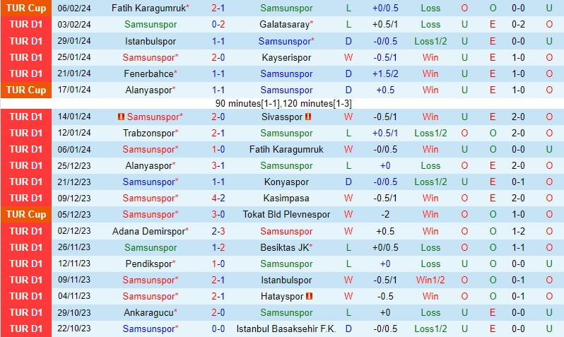 Nhận định Samsunspor vs Antalyaspor 0h00 ngày 132 (Giải vô địch quốc gia Thổ Nhĩ Kỳ) 2