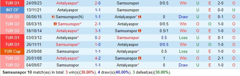 Nhận định Samsunspor vs Antalyaspor 0h00 ngày 132 (Giải vô địch quốc gia Thổ Nhĩ Kỳ) 1