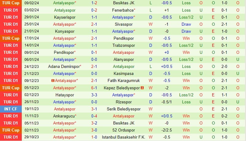 Nhận định Samsunspor vs Antalyaspor 0h00 ngày 132 (Giải vô địch quốc gia Thổ Nhĩ Kỳ) 3