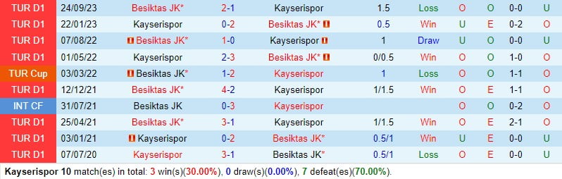 Nhận định Kayserispor vs Besiktas 0h00 ngày 132 (Giải vô địch quốc gia Thổ Nhĩ Kỳ) 1