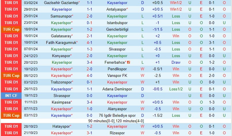 Nhận định Kayserispor vs Besiktas 0h00 ngày 132 (Giải vô địch quốc gia Thổ Nhĩ Kỳ) 2