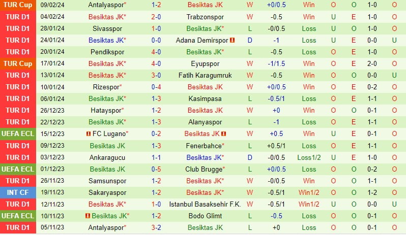 Nhận định Kayserispor vs Besiktas 0h00 ngày 132 (Giải vô địch quốc gia Thổ Nhĩ Kỳ) 3