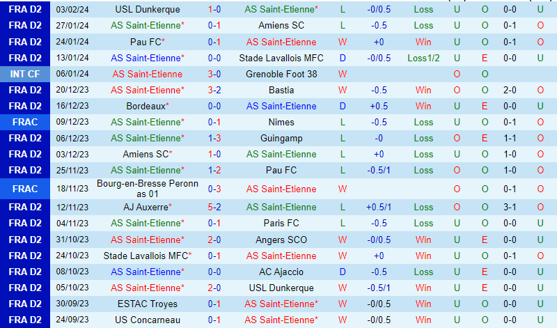 Bình luận Saint-Etienne vs Troyes 2h45 ngày 132 (hạng 2 Pháp) 2