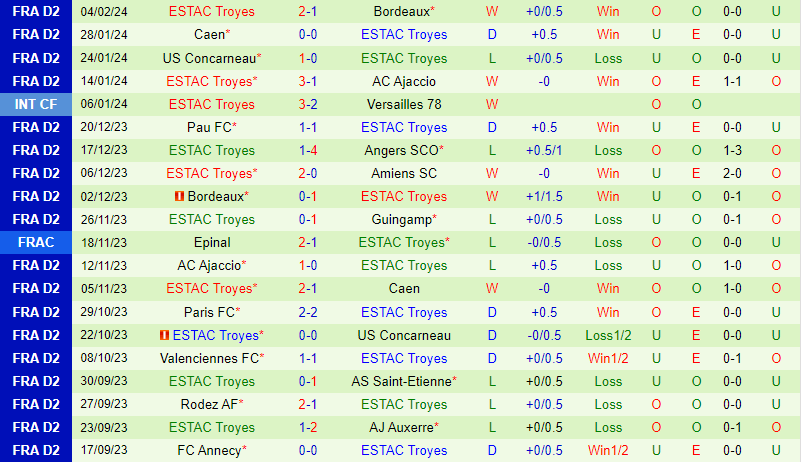 Bình luận Saint-Etienne vs Troyes 2h45 ngày 132 (hạng 2 Pháp) 3