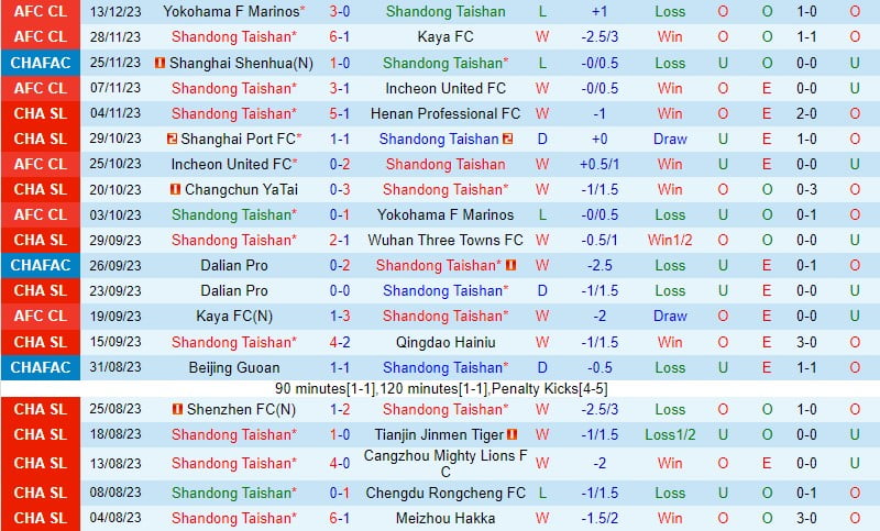 Nhận định Shandong Taishan vs Kawasaki Frontale 17h00 ngày 132 (AFC Champions League) 1