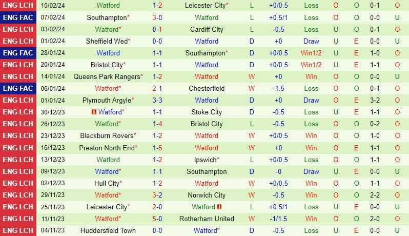 Nhận định Norwich vs Watford 02h45 ngày 142 ( Hạng Nhất Anh 202324) 3
