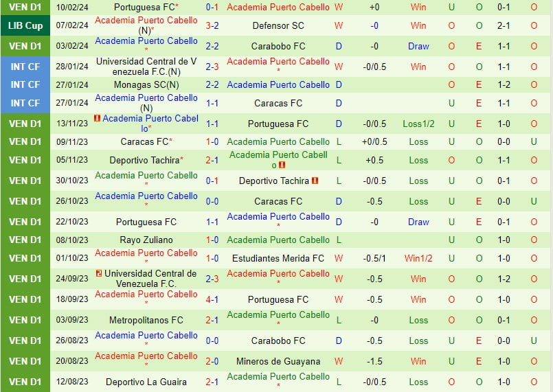 Nhận định Defensor SC vs Puerto Cabello 7h30 ngày 142 Copa Libertadores 3