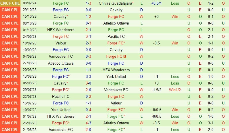 Nhận định Guadalajara vs Forge 10h00 ngày 142 Concacaf Champions Cup 3