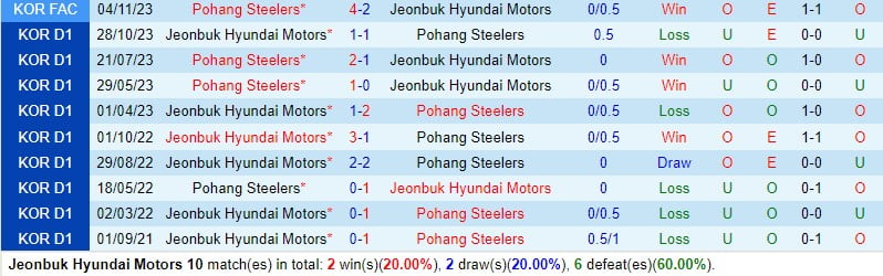 Nhận định Jeonbuk vs Pohang Steelers 17h00 ngày 142 AFC Champions League 1