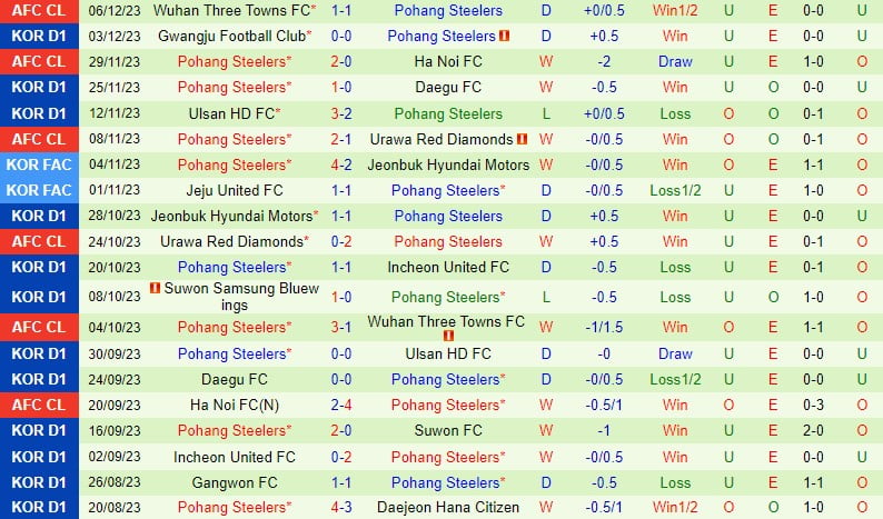 Nhận định Jeonbuk vs Pohang Steelers 17h00 ngày 142 AFC Champions League 3