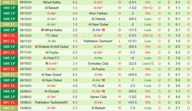 Nhận định Nasaf Qarshi vs Al-Ain 21h00 ngày 142 (AFC Champions League) 3