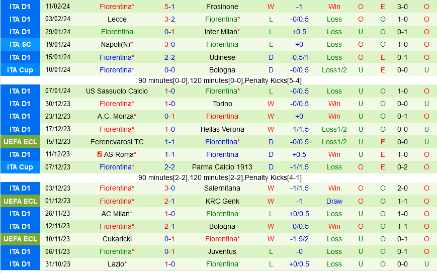 Bologna vs Fiorentina