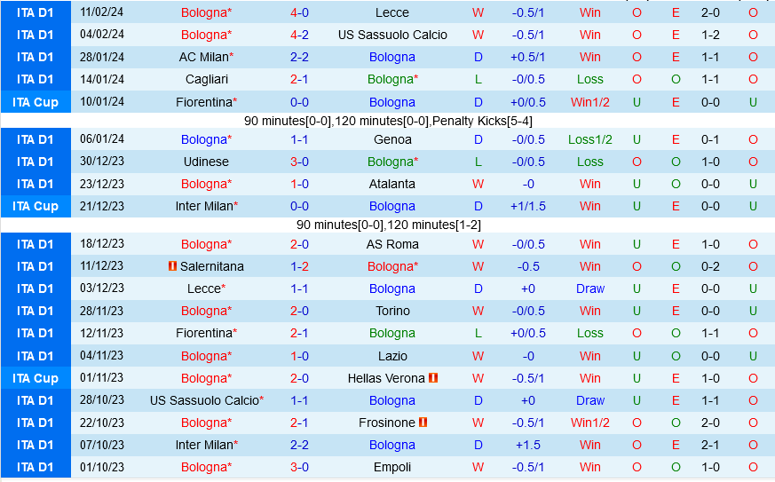 Bologna vs Fiorentina